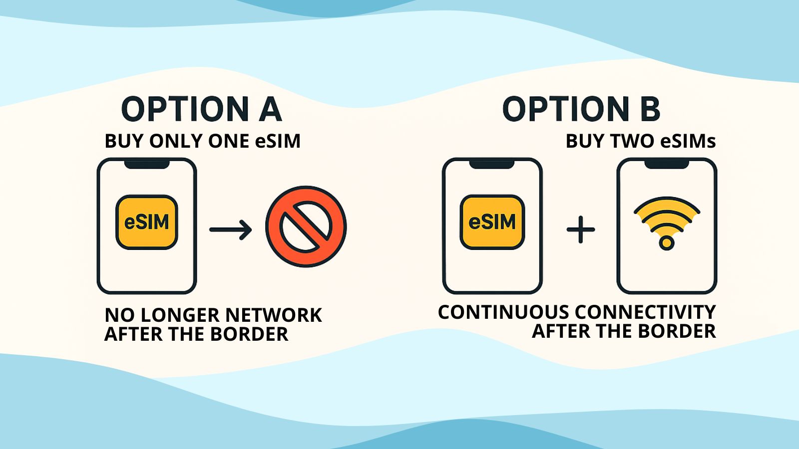 Choose the right eSIM at destination